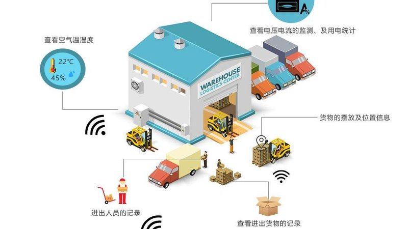 案例分享：XX公司电动叉车直销渠道的成功之道